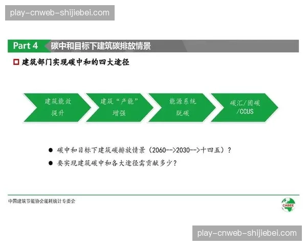 碳中和追踪系统嵌入场馆能耗管理 绿色赛事执行标准在当前阶段确立